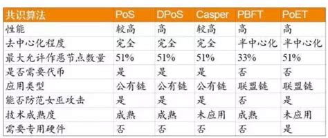 区块链技术的特征有哪些-第1张图片-领航者区块链资讯站