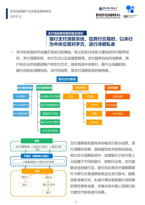 区块链属于金融领域吗-第1张图片-领航者区块链资讯站