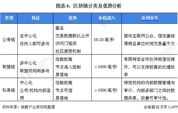 区块链是哪一年纳入新基建的-第1张图片-领航者区块链资讯站