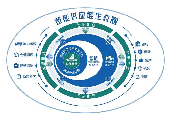 区块链的发展和影响-第1张图片-领航者区块链资讯站