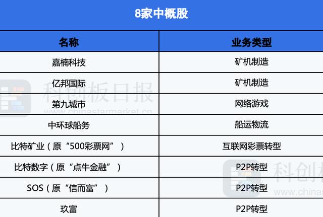 中国区块链最好的上市公司-第1张图片-领航者区块链资讯站