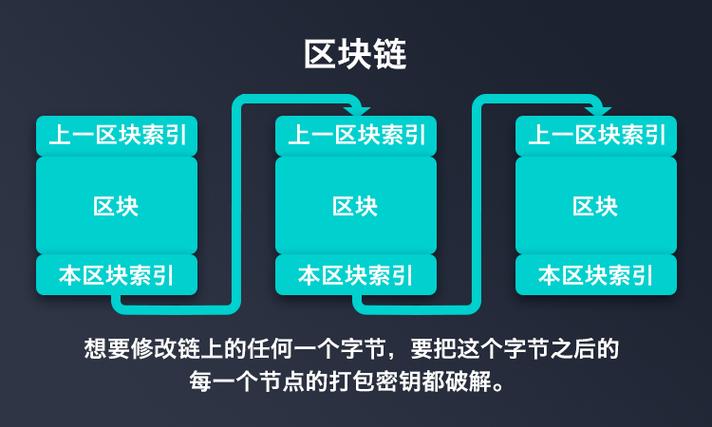 区块链开源软件-第1张图片-领航者区块链资讯站