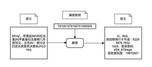 区块链非对称加密技术-第1张图片-领航者区块链资讯站