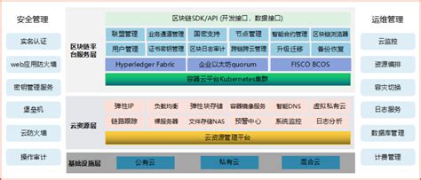 区块链运维服务器配置要求-第1张图片-领航者区块链资讯站