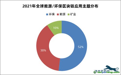 河北金融学院区块链-第1张图片-领航者区块链资讯站