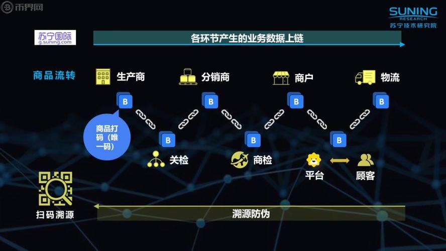 区块链技术如何解决供应链难题-第1张图片-领航者区块链资讯站