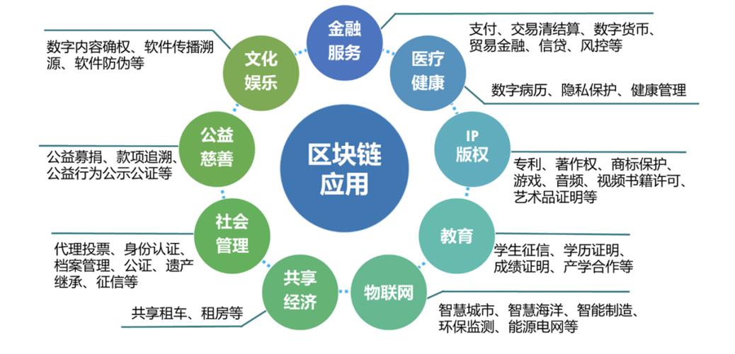 区块链在国内发展的要点-第1张图片-领航者区块链资讯站