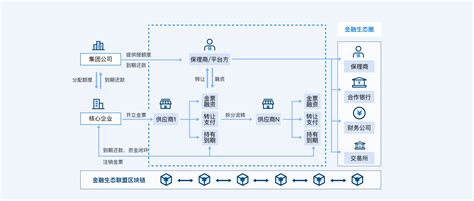 趣链科技区块链地位-第1张图片-领航者区块链资讯站