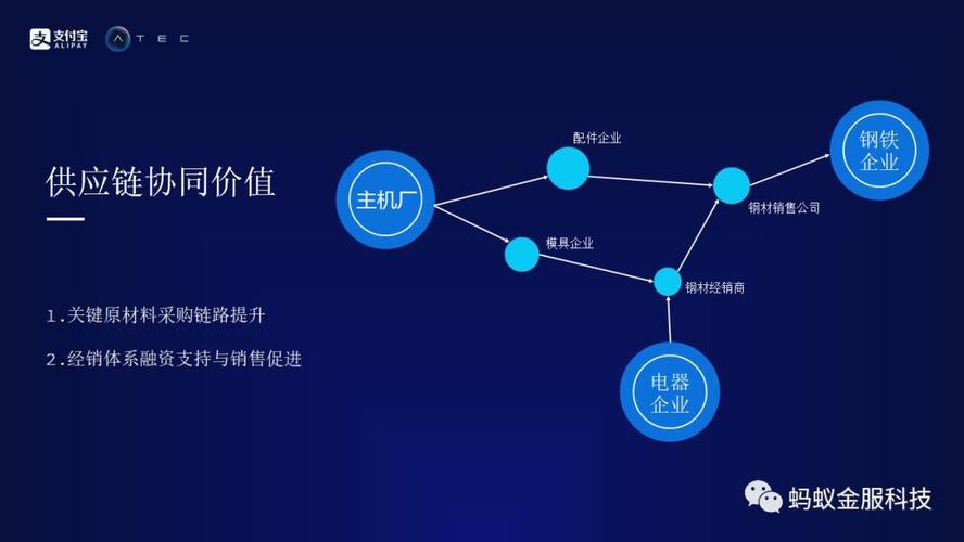 区块链在供应链多方协作场景中的应用优势-第1张图片-领航者区块链资讯站