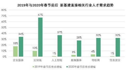 中国区块链行业十大领军人物-第1张图片-领航者区块链资讯站