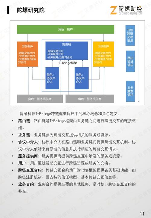 一张图区块链原理-第1张图片-领航者区块链资讯站