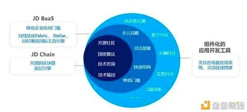 首个区块链技术领域国家标准发布-第1张图片-领航者区块链资讯站