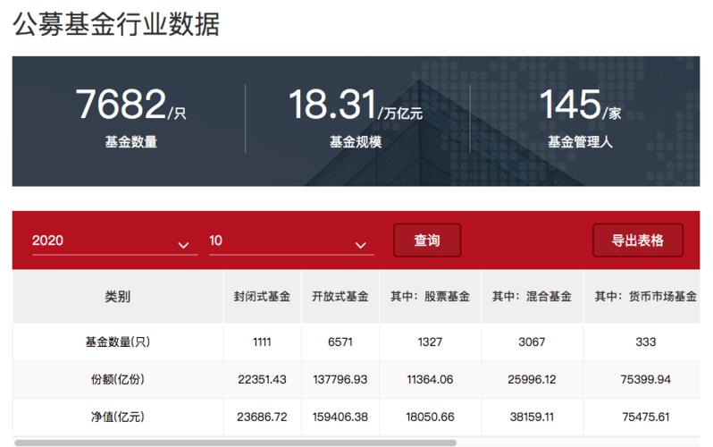 区块链金融投资基金-第1张图片-领航者区块链资讯站