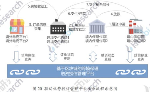 区块链金融产业全景及趋势报告-第1张图片-领航者区块链资讯站