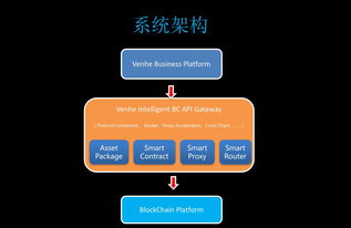 区块链的魅力-第1张图片-领航者区块链资讯站