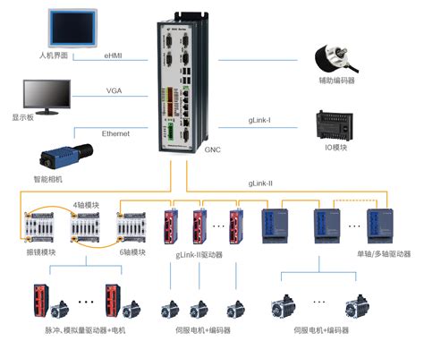 接嵌入式项目的网站-第1张图片-领航者区块链资讯站