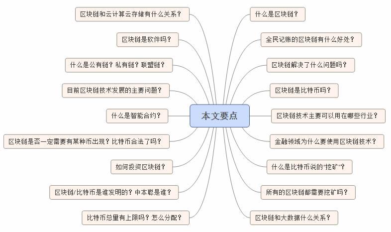 区块链专业课程有哪些-第1张图片-领航者区块链资讯站