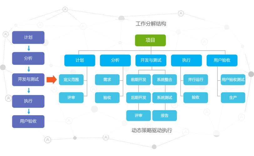 区块链项目管理书-第1张图片-领航者区块链资讯站