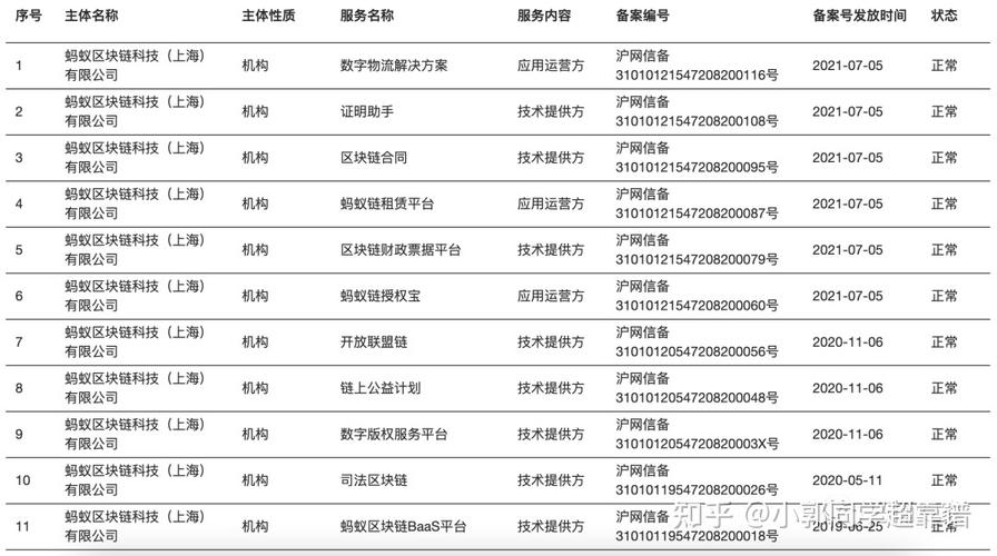 区块链备案概念股-第1张图片-领航者区块链资讯站