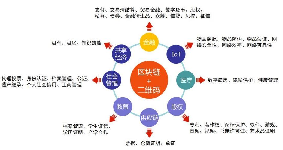 区块链干啥的-第1张图片-领航者区块链资讯站