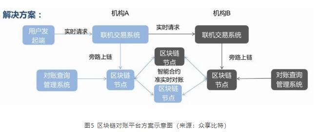 区块链跨境支付平台-第1张图片-领航者区块链资讯站