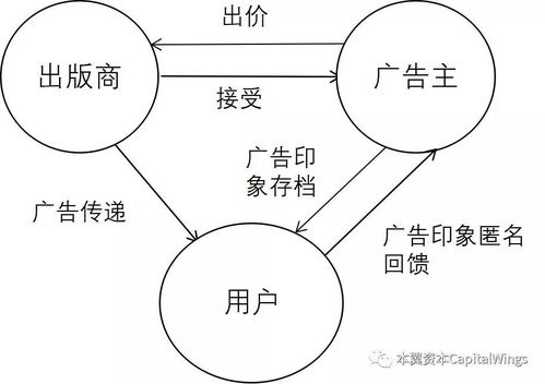 区块链生态谷是什么-第1张图片-领航者区块链资讯站