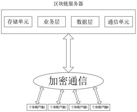 区块链是一种算法吗-第1张图片-领航者区块链资讯站