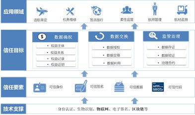 国家区块链平台有哪些-第1张图片-领航者区块链资讯站