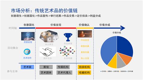 区块链的构建步骤-第1张图片-领航者区块链资讯站