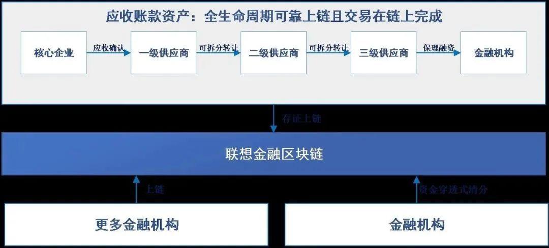 印度hdfc银行-第1张图片-领航者区块链资讯站