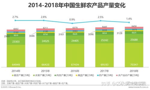 农产品区块链-第1张图片-领航者区块链资讯站