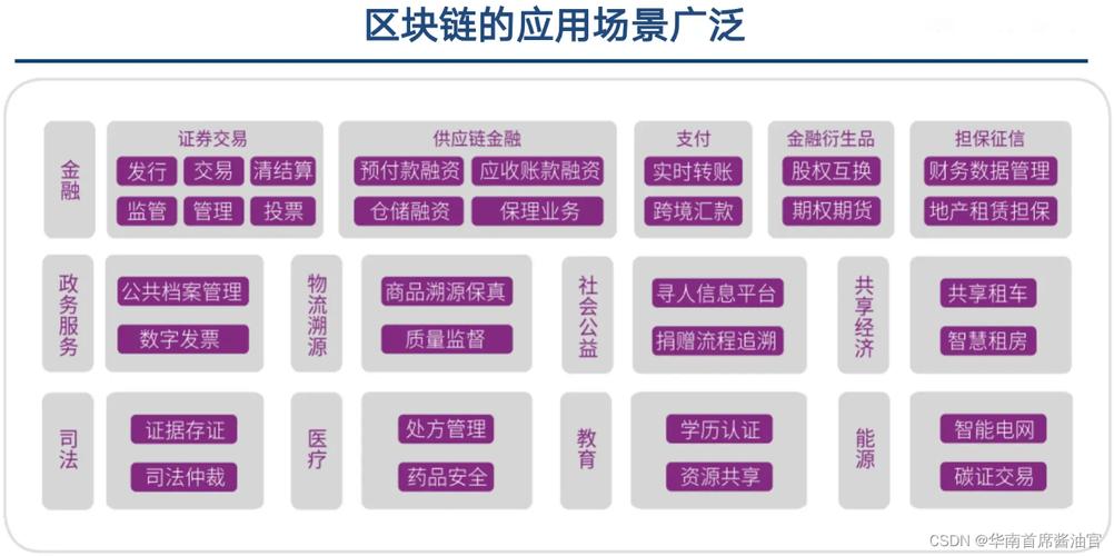 区块链交易的app-第1张图片-领航者区块链资讯站