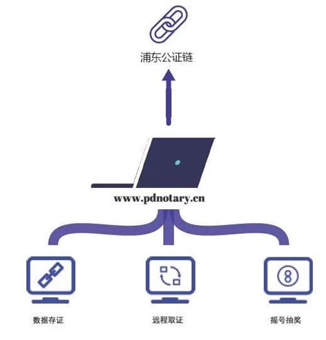 银行区块链系统备份-第1张图片-领航者区块链资讯站