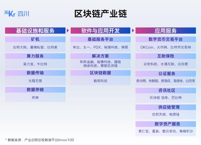 区块链节点的三种类型-第1张图片-领航者区块链资讯站