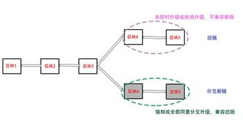 区块链有几个层次-第1张图片-领航者区块链资讯站