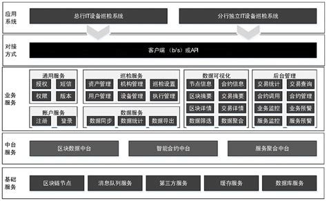 设备巡检系统二维码-第1张图片-领航者区块链资讯站