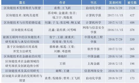 知链科技区块链题目答案-第1张图片-领航者区块链资讯站