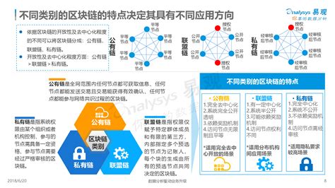 区块链工程专业就业前景分析-第1张图片-领航者区块链资讯站