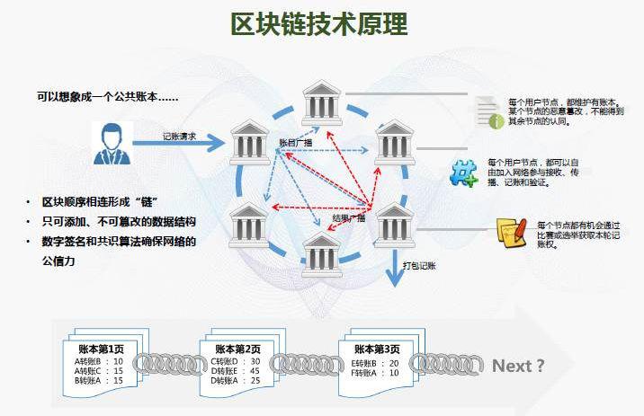 印度区块链商业银行的特点是什么-第1张图片-领航者区块链资讯站