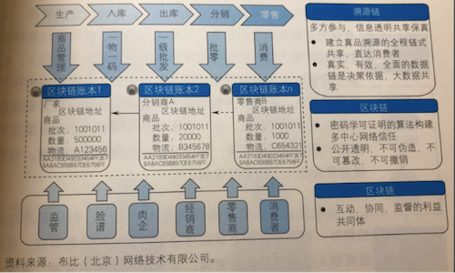 区块链立案能追回损失吗-第1张图片-领航者区块链资讯站