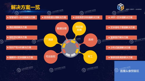 区块链管理-第1张图片-领航者区块链资讯站