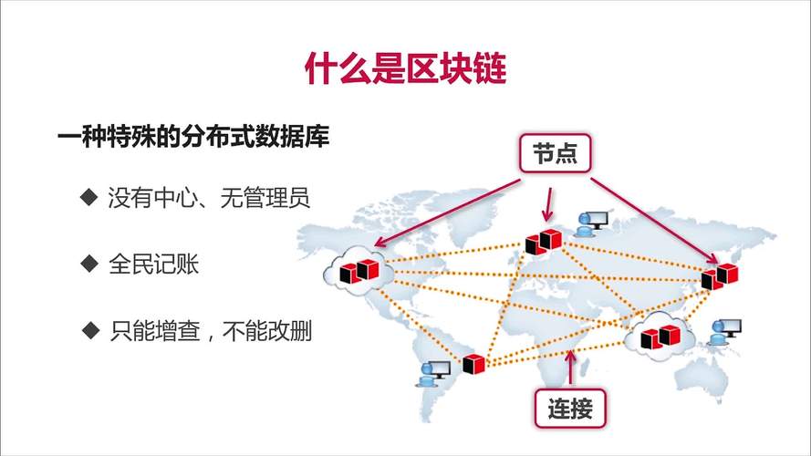 区块链与银行的融合-第1张图片-领航者区块链资讯站