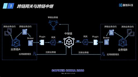 主要是利用了其什么特征-第1张图片-领航者区块链资讯站