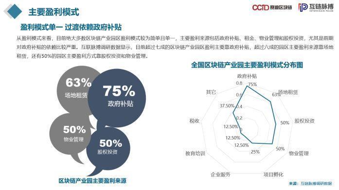 区块链产业园共计38家-第1张图片-领航者区块链资讯站