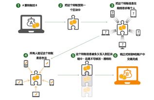 区块链聚合关系模拟实例分析-第1张图片-领航者区块链资讯站