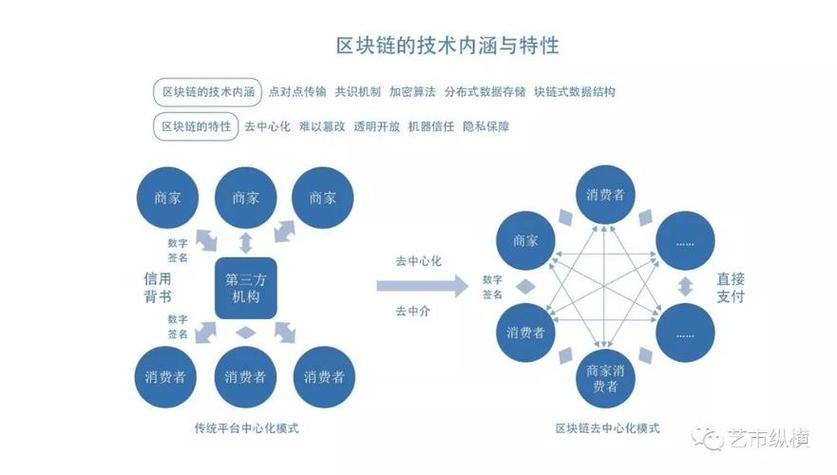 区块链培训怎样收费-第1张图片-领航者区块链资讯站