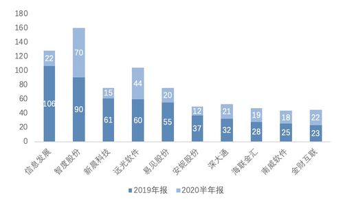 青岛区块链-第1张图片-领航者区块链资讯站