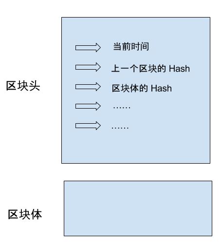 区块链的作用及应用-第1张图片-领航者区块链资讯站