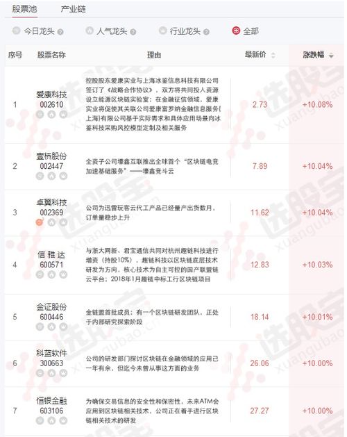 区块链教学内容-第1张图片-领航者区块链资讯站