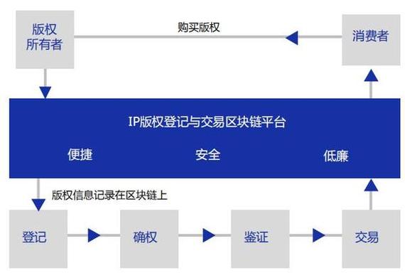 区块链版权技术系统有哪些类型-第1张图片-领航者区块链资讯站